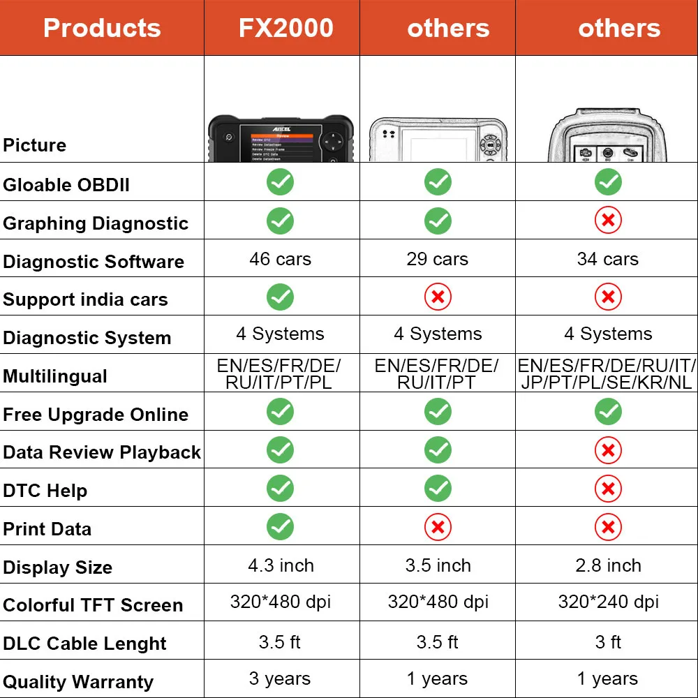 Ancel FX2000 OBD2 Автомобильный сканер антиблокировочная система тормозов система пассивной безопасности подушка коробки передач двигателя диагностический инструмент OBD 2 автомобиля Профессиональные Авто диагностический сканер инструмент