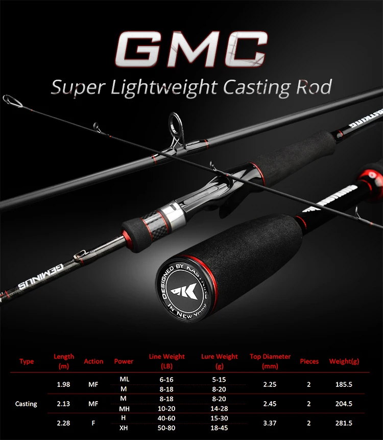 GMC Rod Cast APP--Details (1)