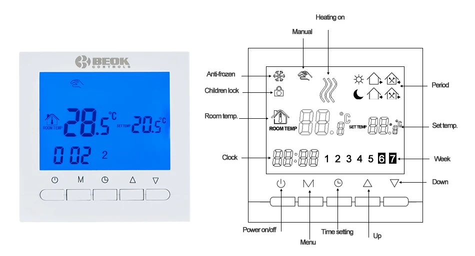 Beok комплект из 3 предметов BOT-313W Programmble бытовой газовый котел бойлер водонагреватель термостат 220 ватт Электрический терморегулятор ЖК-дисплей Экран Температура контроллер