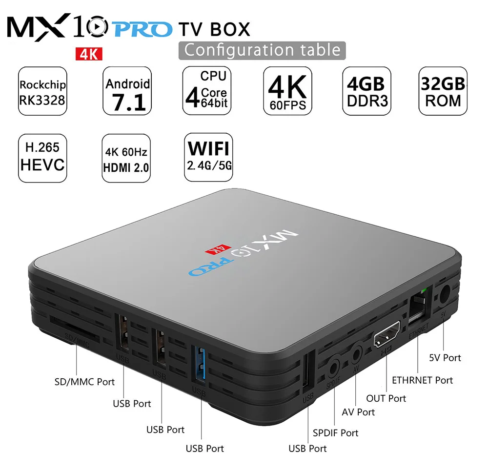 MX10 PRO ТВ приставка RK3328 Android 8,1 4 Гб ОЗУ 32 Гб ПЗУ с цифровым дисплеем ТВ приставка 2,4G 5G WiFi медиаплеер BT4.1 поддержка