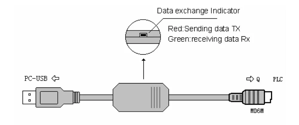 USB-QC30R2: кабель USB PLC серии Q. USB/RS232 интерфейс, 3 м