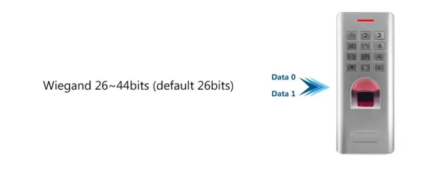 RFID водонепроницаемый IP66 контроль доступа отпечатков пальцев с клавиатурой анти-хит Поддержка ID карты/палец может как считыватель WG26 выход