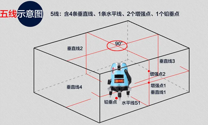 fukuda 360 градусов самонивелирующийся перекрестный лазерный уровень красный 5 линий 3 точечные измерительные инструменты 4v1h