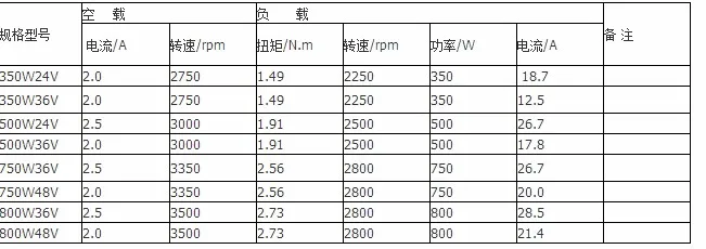 Clearance large power gear motor ZY1020 DC BRUSH permanent magnet motor 36V48V500w700W 800W for electric scooter tools TRICYCLE ATV Buggy 3