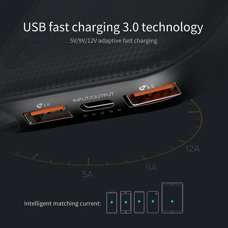  Baseus PD QC3.0 20000mAh Power bank 5V3A Quick Charger For iPhone Samsung 2 USB Power Bank Type C C