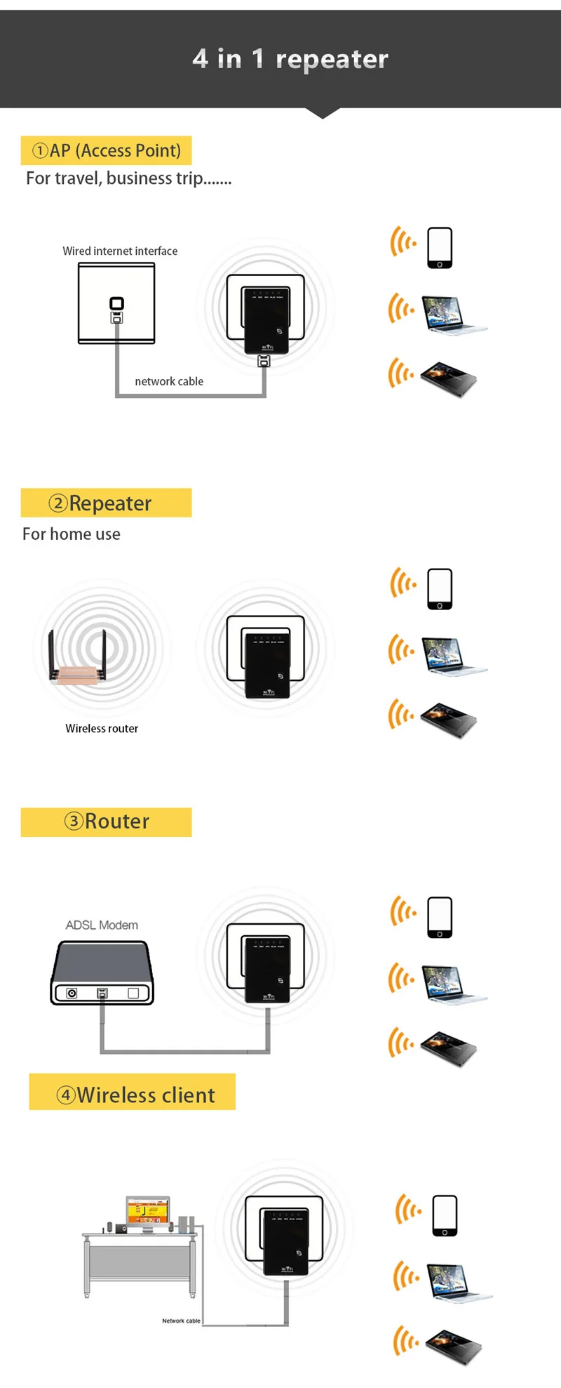 Беспроводной Wi-Fi маршрутизатор WiFi повторитель 300 mbpsусилитель сигнала двойной LAN порт 802.11n/b/g Wifi диапазон сигнала расширитель усилитель