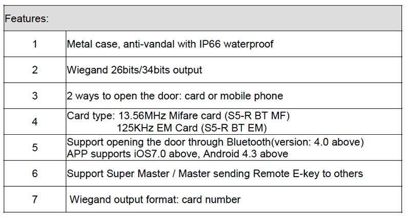 Металлический водонепроницаемый Bluetooth Wiegand RFID считыватель контроля доступа поддержка Wiegand 34