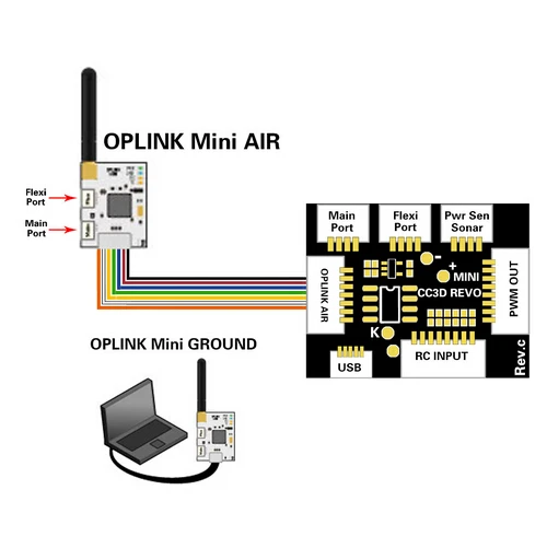 Ormino Oplink 433 МГц Мини Воздушный и наземный телеметрический модуль передачи данных
