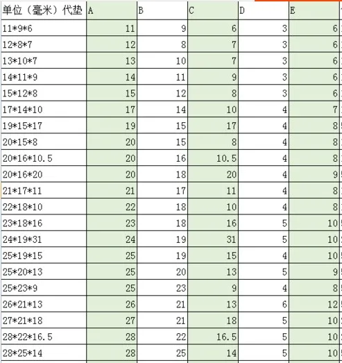 Высокое качество белые резиновые ножки Бамперы втулки для мебели резиновые накладки конические