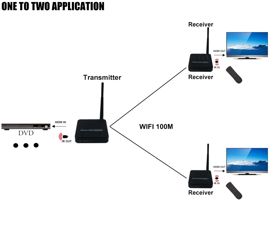 Hbt-216 100 м Беспроводной HDMI удлинитель передатчик приемник комплект до 100 м/328ft поддерживает IR HDMI передачи HDMI видео Отправителя