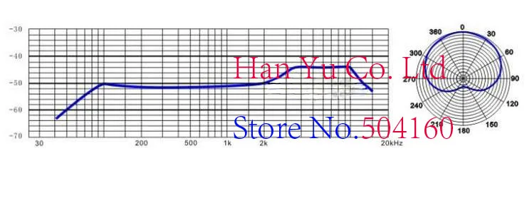 3 шт. микрофон сменный картридж подходит для shure проводной Беспроводной SM58 тип микрофон 58a