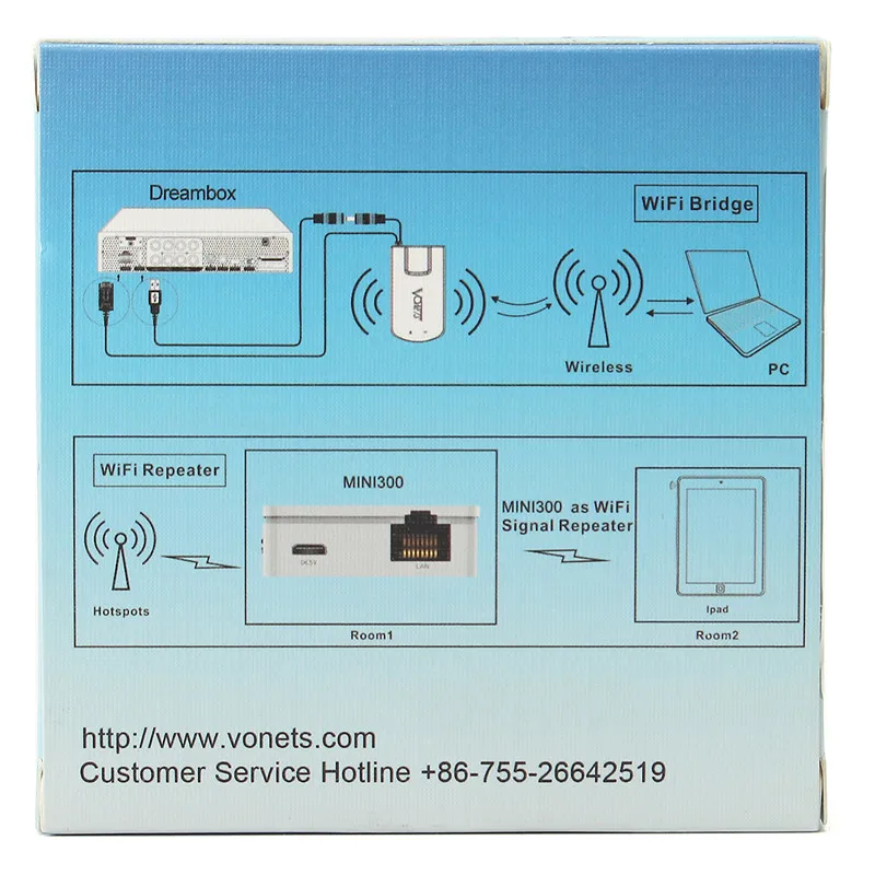 Vonets VAR11N-300 Wi-Fi к Ethernet беспроводной AP мост ключ маршрутизатор Ретранслятор консольный брандмауэр беспроводной мост-маршрутизатор Wifi