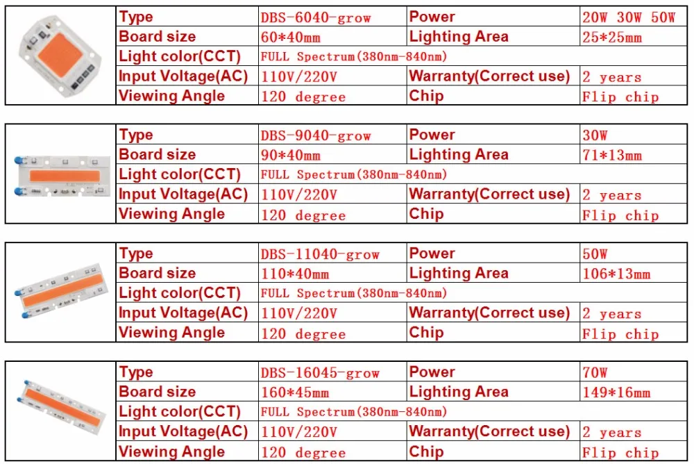 AC 220V 110V водительский гидропонный cob светодиодный светильник для выращивания чип полный спектр 380nm-840nm для комнатных растений рост рассады и цветок