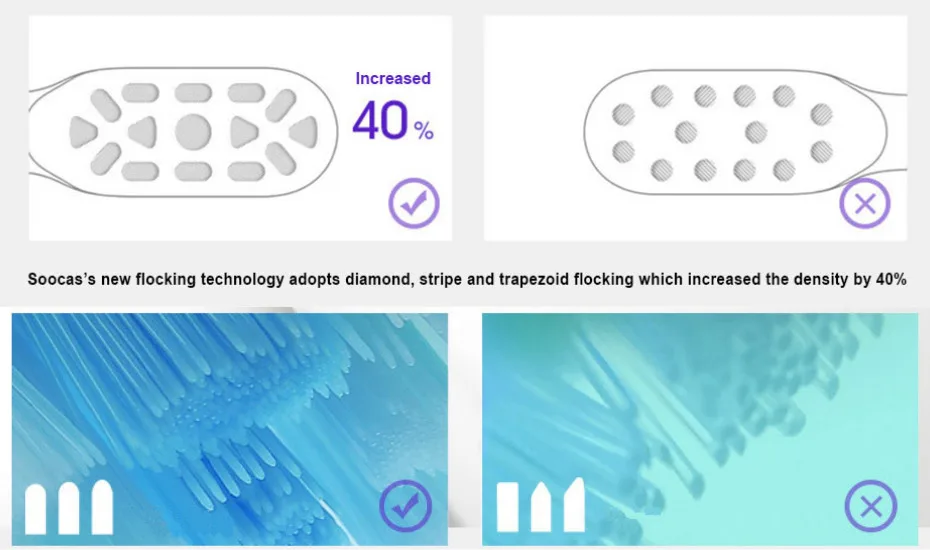 Xiaomi-Soocas X1-Sonic-Electric-Toothbrush-Ultrasonic-Automatic-Waterproof-Rechargeable-Toothbrush-Dental-Health-Care-4