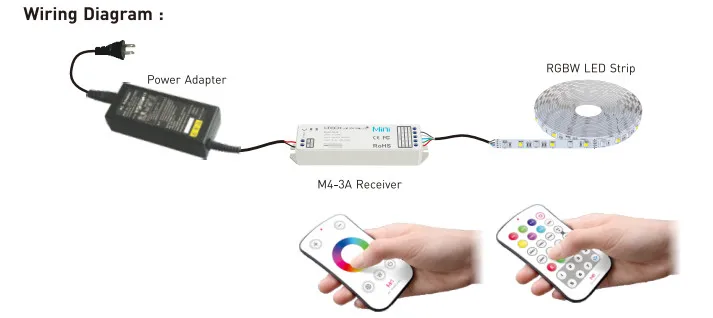 Светодиодный RGBW ленточный контроллер 12 В Сенсорная панель беспроводной 2,4 ГГц РЧ пульт дистанционного управления 4CH* 5A выход 5050 3528 RGB светильник управления M8 M4-5A