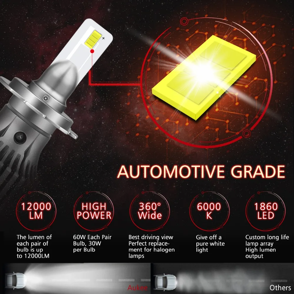 Автомобильный Rover H4 светодиодный H7 H11 H1 9005/HB3 9006/HB4 H13 9004 H3 12000Lm Автомобильные фары
