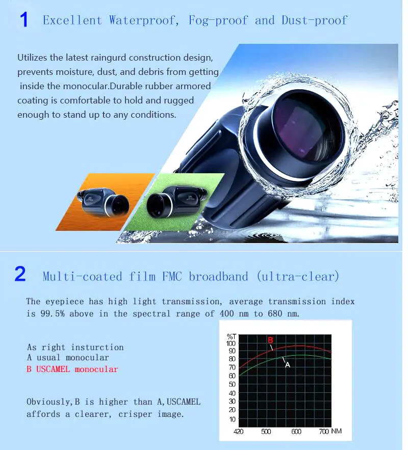 GOMU 13X50 Водонепроницаемый Монокуляр телескоп Бинокль HD мощный окуляр для наблюдения за птицами с Bak4 призма Открытый Охота