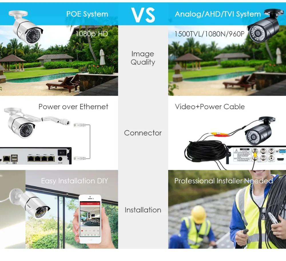 ZOSI Новый 1080 P (1920x1080 p) POE видео системы безопасности и (4) 2-мегапиксельная наружная Пуля IP камеры с 100ft ночного видения