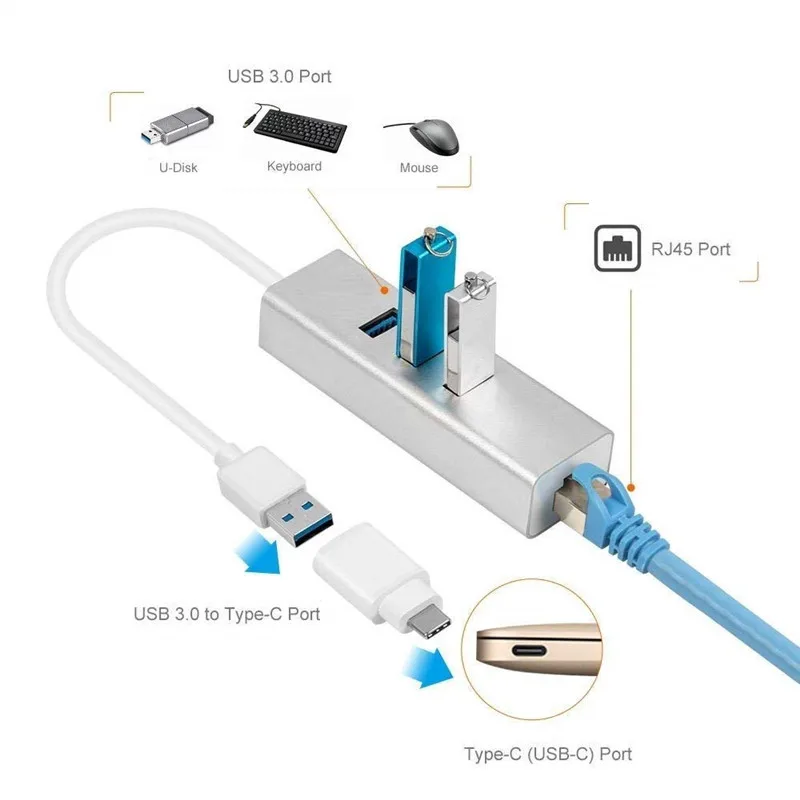 2-в-1 USB-C Gigabit Ethernet адаптер с 3 Порты и разъёмы USB3.0 концентратор Heavy Duty Unibody Алюминий USB сетевой адаптер для MacBook Pro