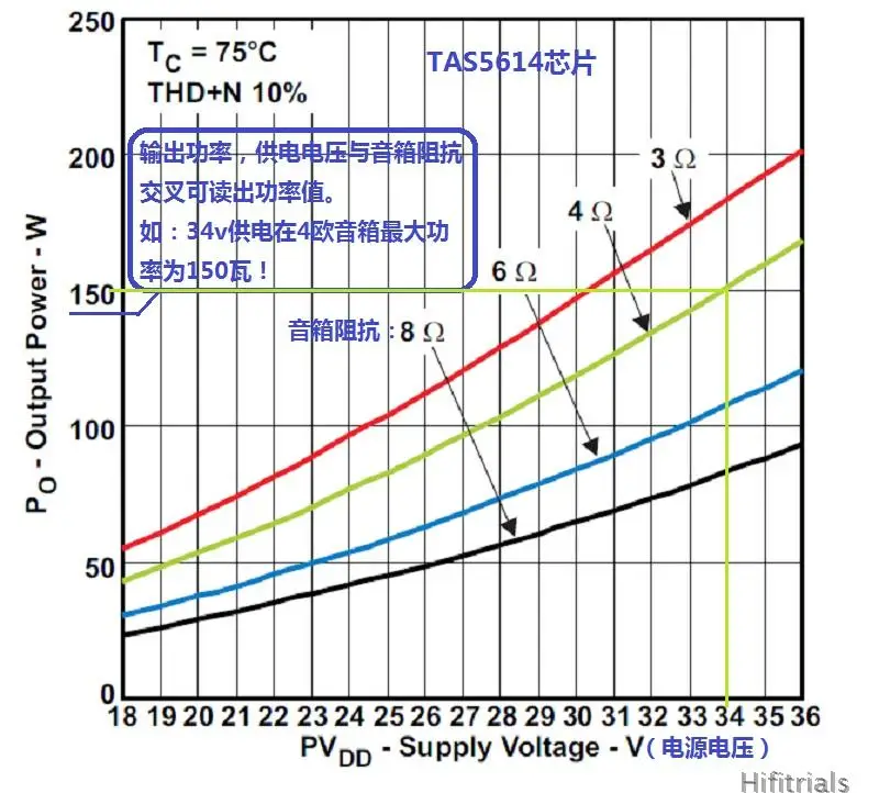 V200 чистый цифровой усилитель для наушников 150 Вт* 2 XMOS208 24Bit/192 кГц Вход USB/оптический/коаксиальный кабель+ LPS210 линейный Питание