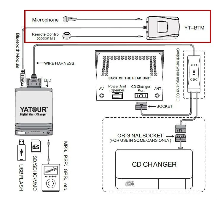 Yatour YTM06 для Renault Siemens VDO Dayton цифровой музыкальный CD-переключатель автомобиля MP3 плеер 8-контактный(USB SD AUX USB Bluetooth адаптер стандарта Австралии