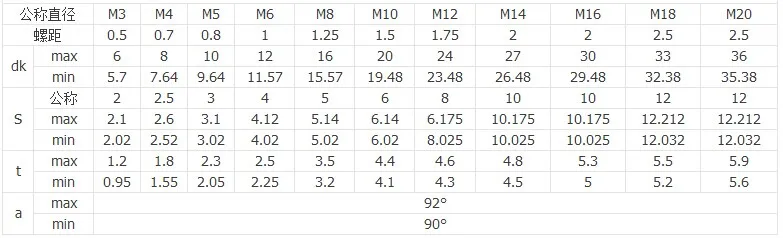 10 шт. DIN7991 A2-70 плоской головкой Кепки винт шестигранные болты 304 Нержавеющая сталь M6* 8/10/12/14/16. 60 мм