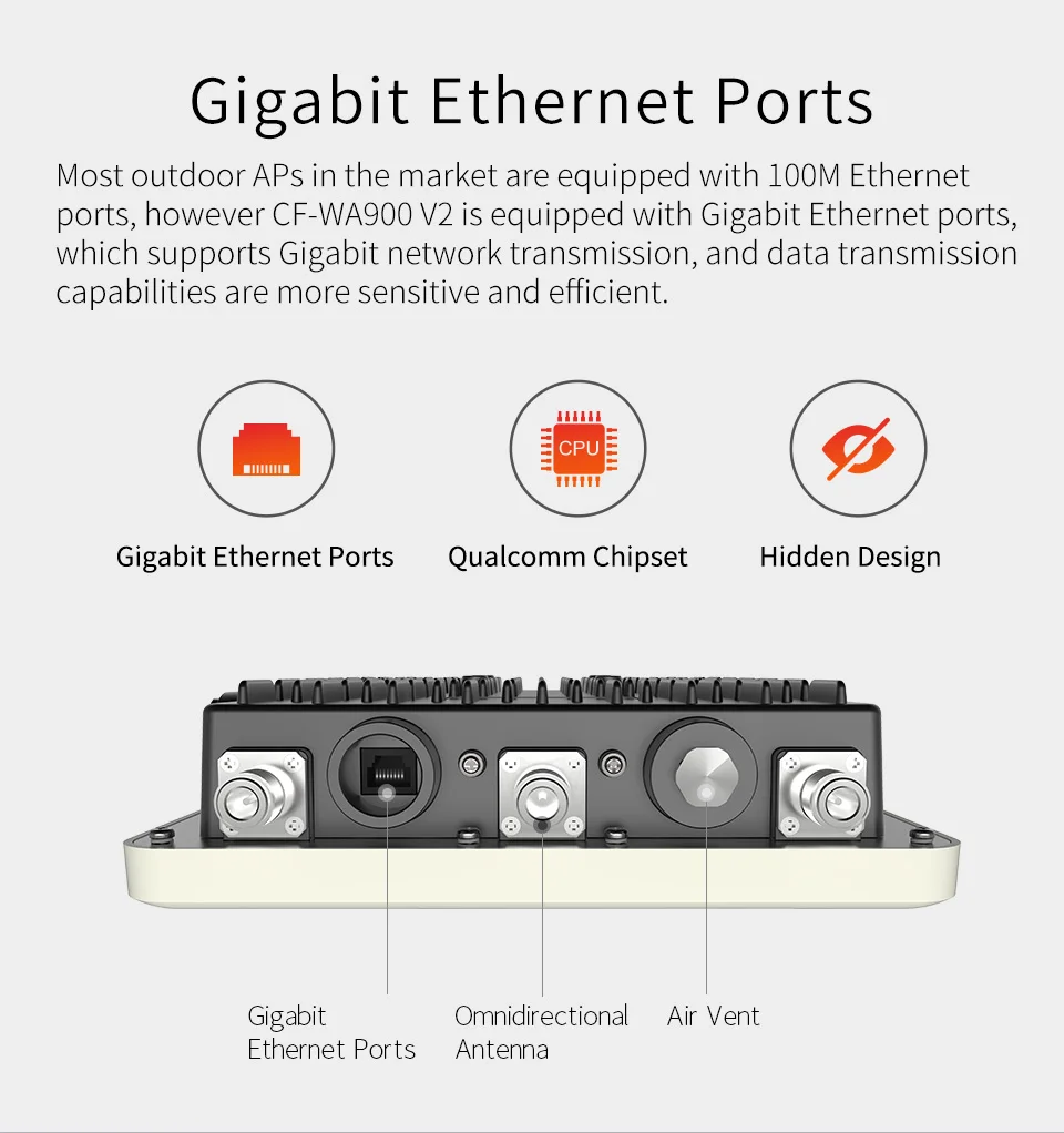 Длинный диапазон 1750 Мбит/с Gigabit 48V Poe Беспроводной открытой месности AP OpenWRT Wi-Fi точка доступа wi-fi маршрутизатор 6* 8dBi антенны базовой станции маршрут