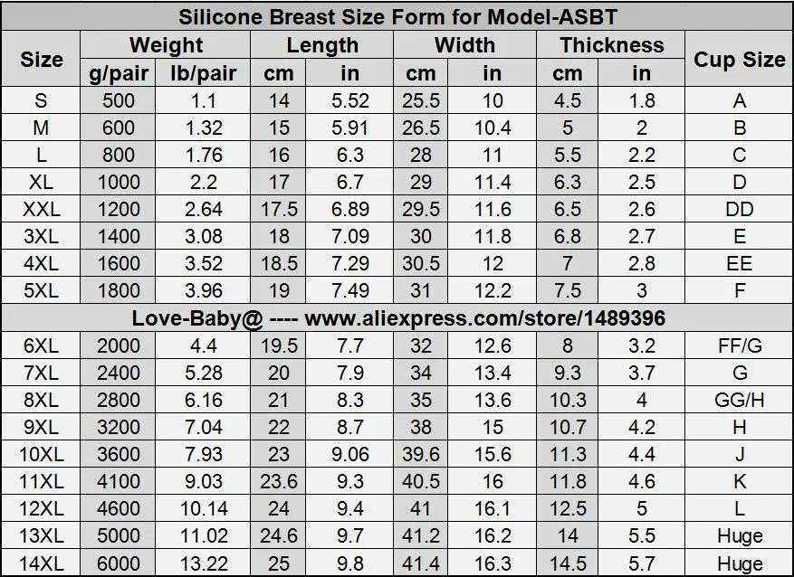breast size form-ASBT Model