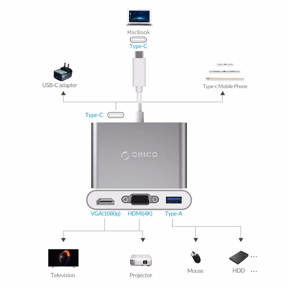 ORICO Алюминиевый USB 3,1 к type-C концентратор Высокоскоростной 5 Гбит/с концентратор данных Поддержка VGA HDMI видео передача для Macbook Pro