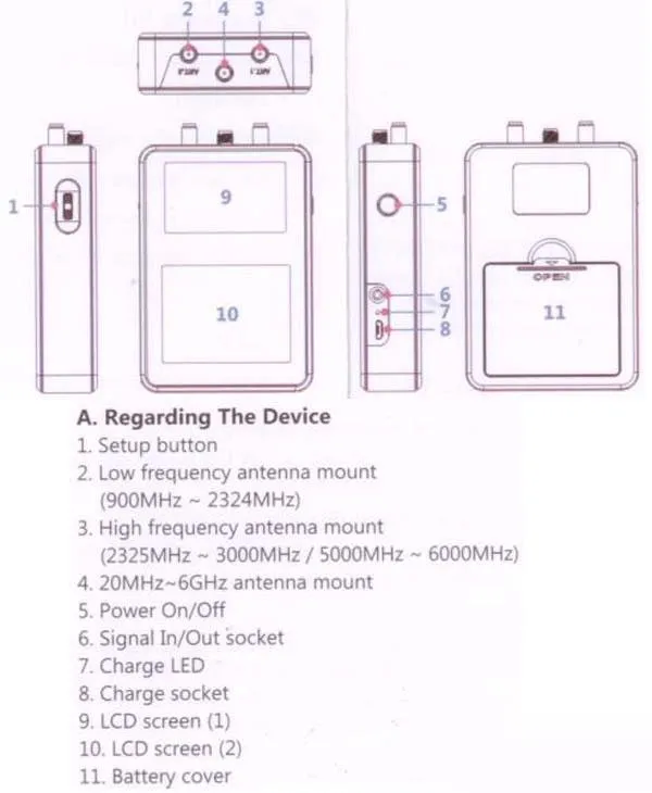 LawMate S-CMH1 900MHZ~ 6GHz беспроводной сканер камеры 20MHz~ 6GHz RF детектор сигнала ошибки