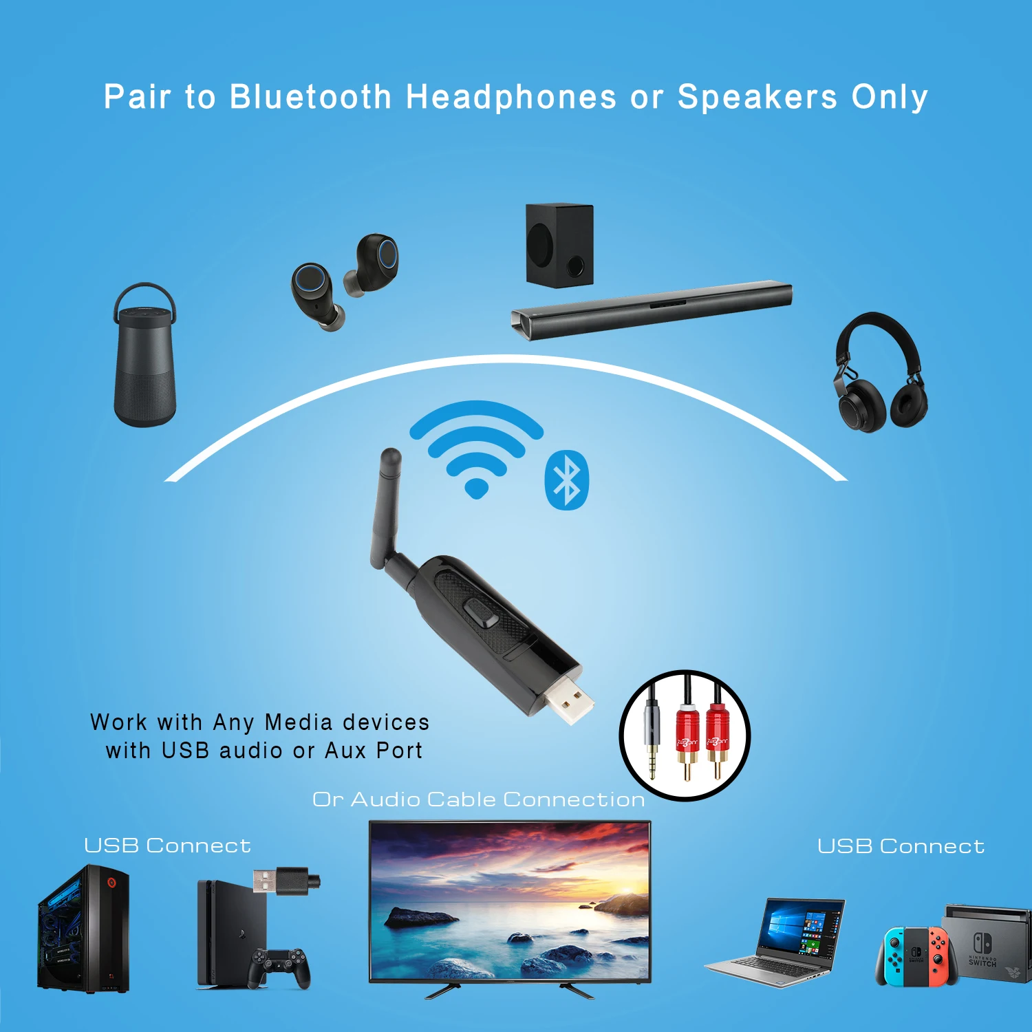 Мини USB Bluetooth передатчик с aptX низкой задержкой, беспроводной аудио адаптер с 3,5 мм Aux Jack для ТВ ПК, Plug& Play, DualLink