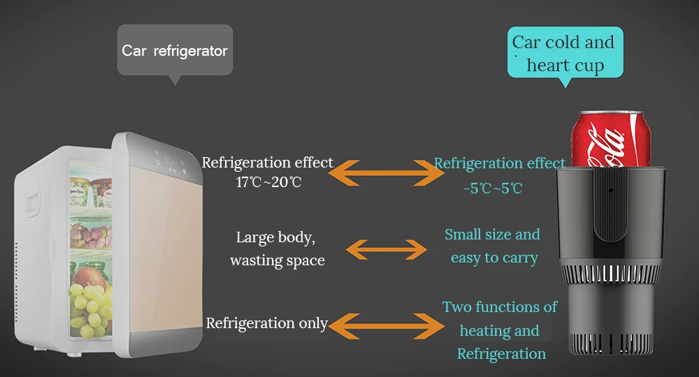Интеллектуальная Автомобильная нагревательная чашка мини-грелка, автомобильный держатель для напитков, полупроводниковый охлаждающий Холодильный нагреватель, теплое молоко для автомобиля и дома