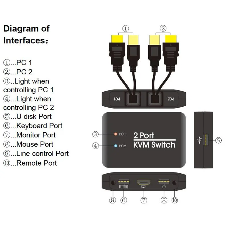 2 Порты и разъёмы KVM переключатель USB2.0 HDMI2.0 Поддержка U диск/нажатия клавиш переключатель/светодиодный переключатель каналов/Мышь& Клавиатура Управление несколько ПК компьютер