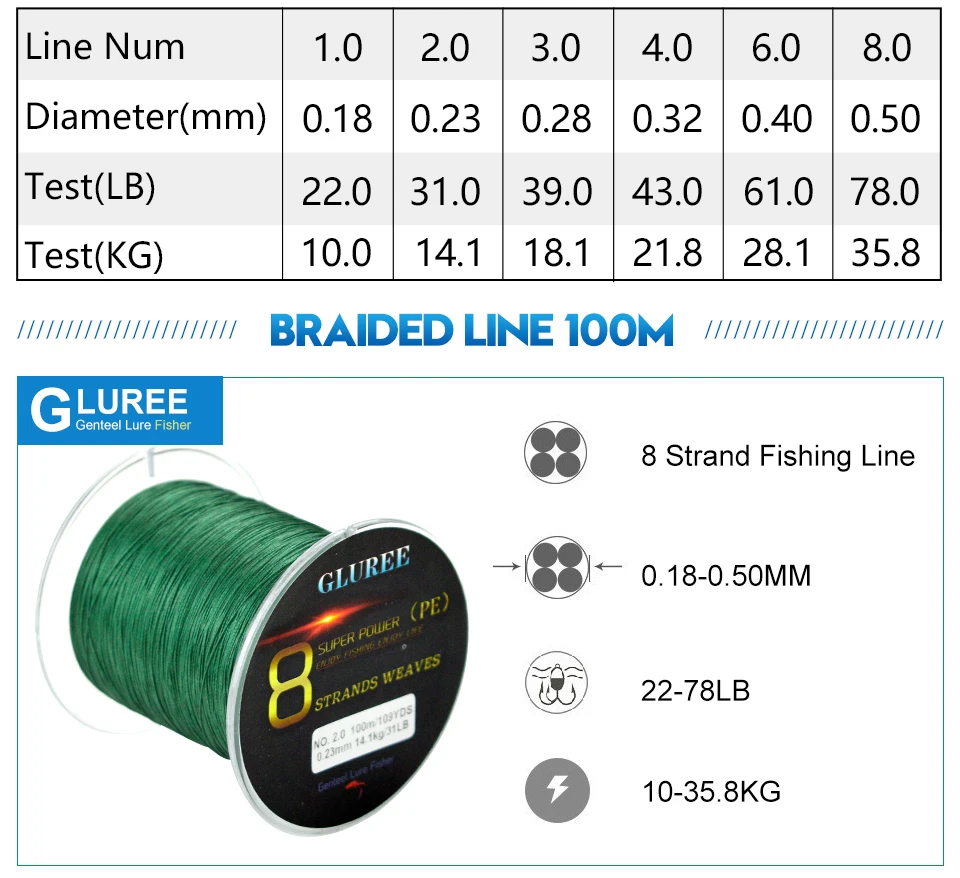 GLUREE 100 м/109 ярдов 8 стендов PE леска плетеная леска PE многофиламентная леска супер прочная высокое качество 22-78LB