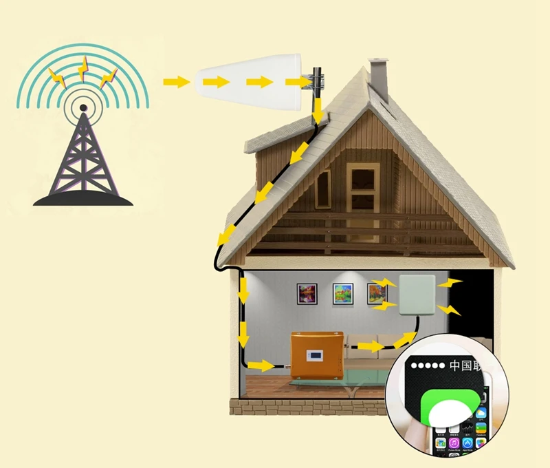 2g 3g 4g повторитель 900 1800 2100 трехдиапазонный повторитель gsm 900 dcs 1800 wcdma 2100 усилитель сигнала сотового телефона Сотовый усилитель