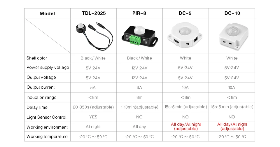 Движения PIR Сенсор светильник выключатель AC/DC 12V 24V 5A 6A 10A сварочные аксессуары продаются для 5050 SMD 2835 SMD 5630 SMD Светодиодные ленты светильник