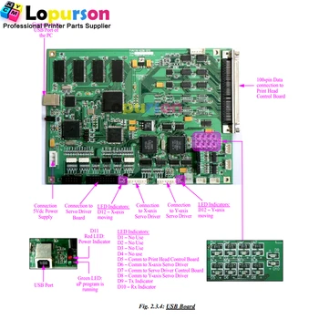 

Flora LJ320K LJ3208k Printer USB board/mainboard for Konica 512 head