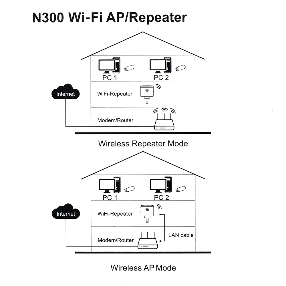 Wi-Fi расширитель диапазона 300 Мбит/с путешествия Wi-Fi повторитель/Интернет Усилитель сигнала Усилитель Ethernet порт для путешествий WiFi маршрутизатор/домашняя точка доступа