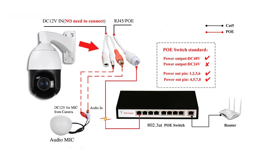 CCTV безопасности Открытый H.264 H.265 Авто слежения высокая скорость PTZ камера HD IP 1080P 2MP 3516D+ IMX322 20X оптический 16X цифровой зум