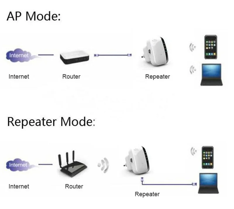 Беспроводной Wi-Fi ретранслятор усилитель сигнала 802.11N/B/G Wi-Fi диапазон Extander 300 Мбит/с усилитель сигнала Repetidor WiFi Wps шифрование