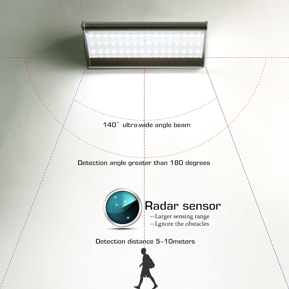radar sensor