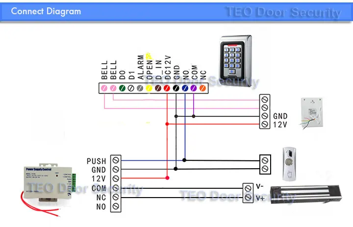 K8-CONNECT-DIAGRAM
