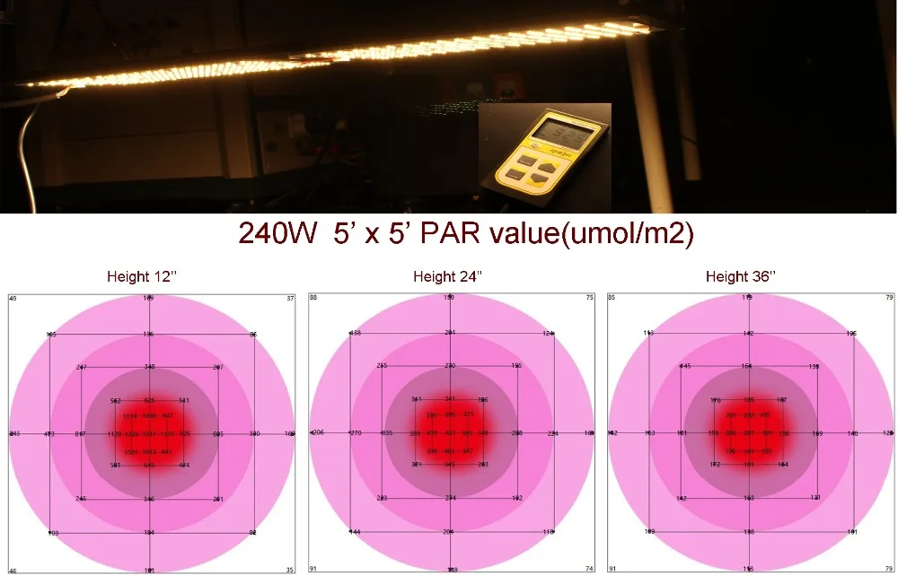 Quantum board светодиодный свет для выращивания 120 Вт 240 Вт с LM301B 288 шт. 3000 К белый микс красный чип полный спектр Veg/Цветение state Meanwell драйвер