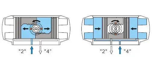 1 "DN20 быстро установлен нержавеющая сталь шариковый клапан, 3-х полосная 304 пневматические санитарно шаровой valve_double действия T Port клапан