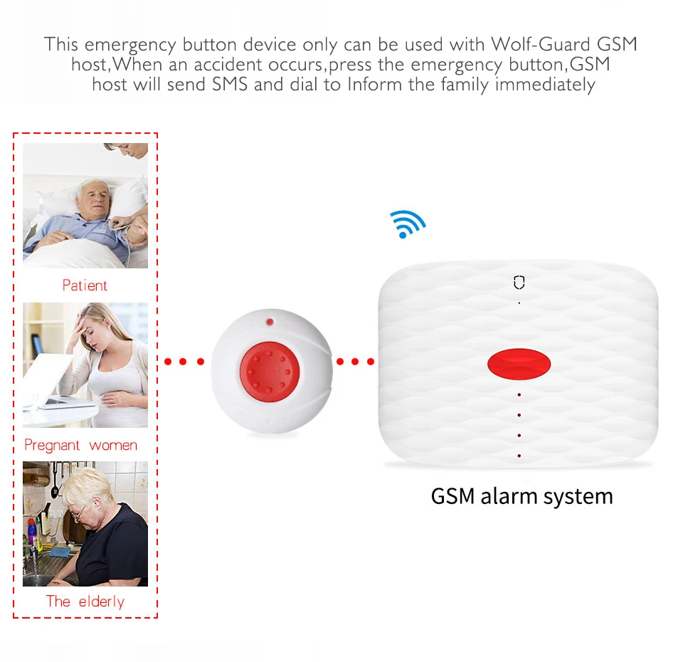 Wolf-Guard DIY 3g GSM Беспроводная система охранной сигнализации для дома SOS IOS Andriod приложение управление PIR детектор движения датчик двери окна