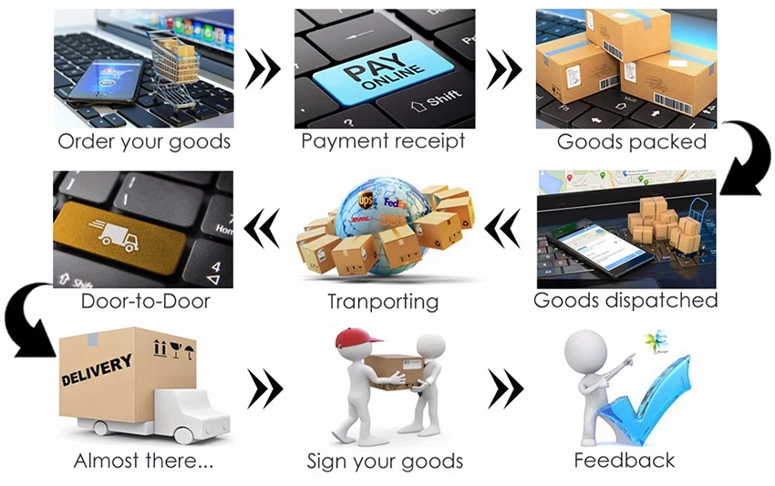 packingand shipping