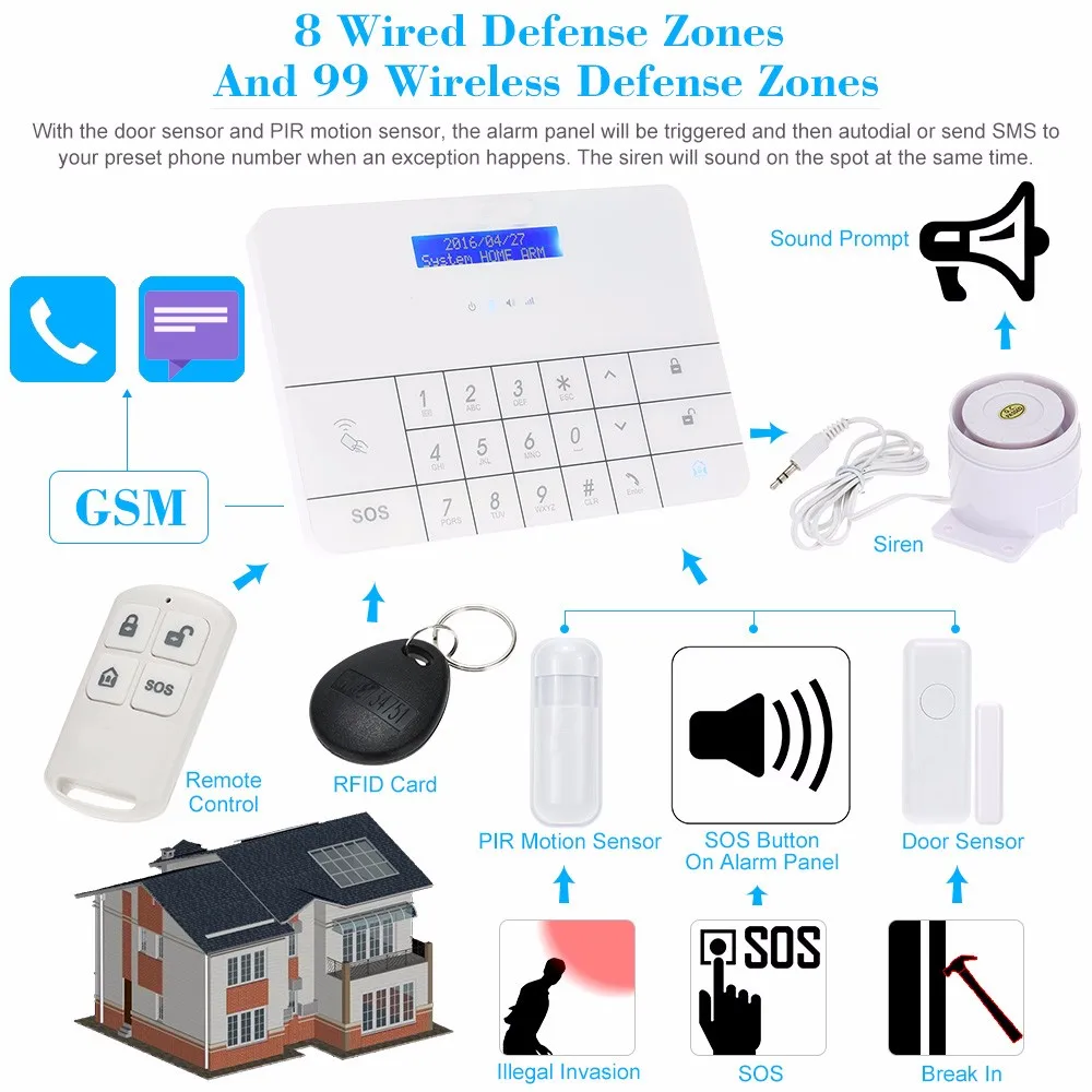 2016-new-Wireless-GSM-Alarm-System-LCD-GSM-SMS-RFID-Touch-Keyboard-Home-House-Security-Burglar (1)
