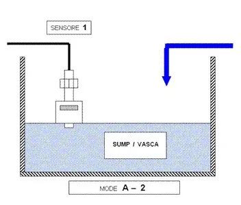 HL-233-Top-Off-Auto-Aquarium-Water-Level-Controller.jpg Hl-233 Top Off Auto Aquarium Vízszint-Vezérlő !! - Image 3