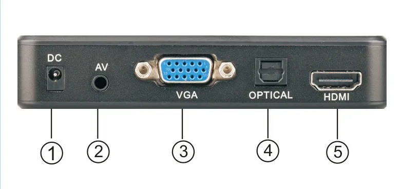 Автомобильный медиаплеер JEDX MP023 Full HD 1080P HDMI AV выход 3d кардридер HDTV USB SD