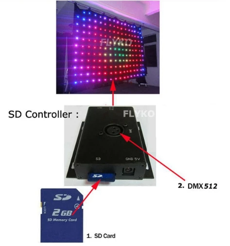 Dj фасадный 3x6 м P18cm светодиодный светильник гибкий светодиодный экран для занавесок для сцены событий